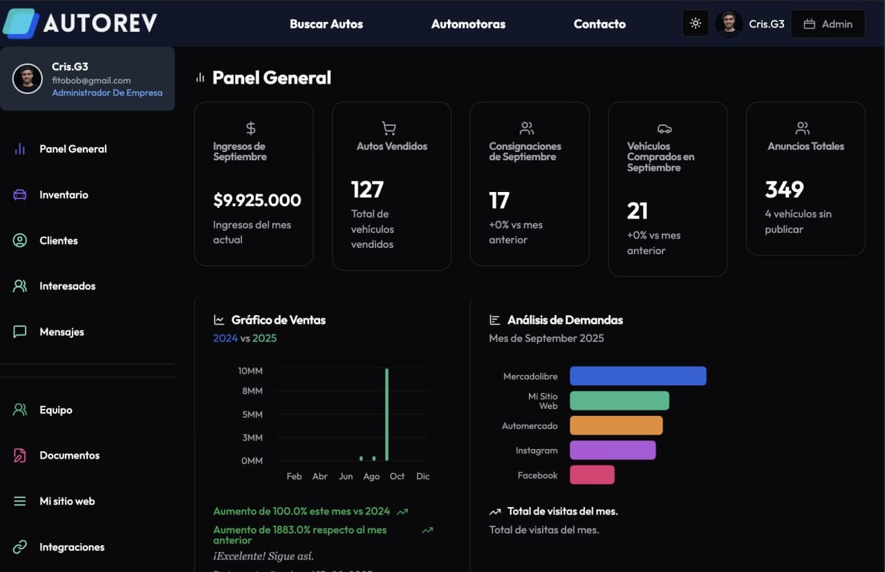 Dashboard de inventario